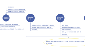 透过 OKR 进行项目过程管理