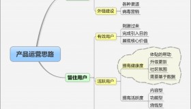产品运营的思路