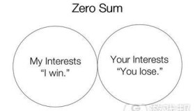 阐述零和机制对游戏平衡性的影响